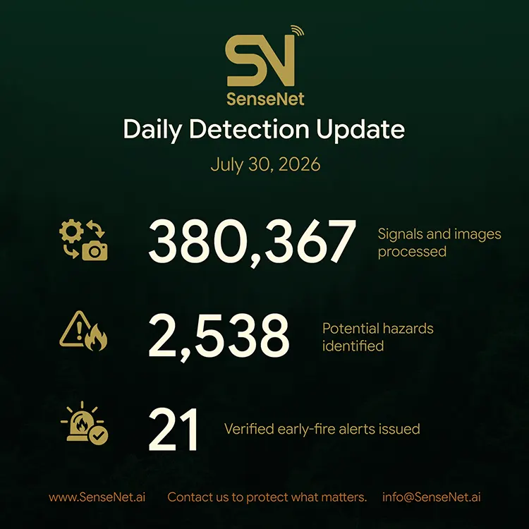 Daily detection update numbers Wildfire Detection Daily Update