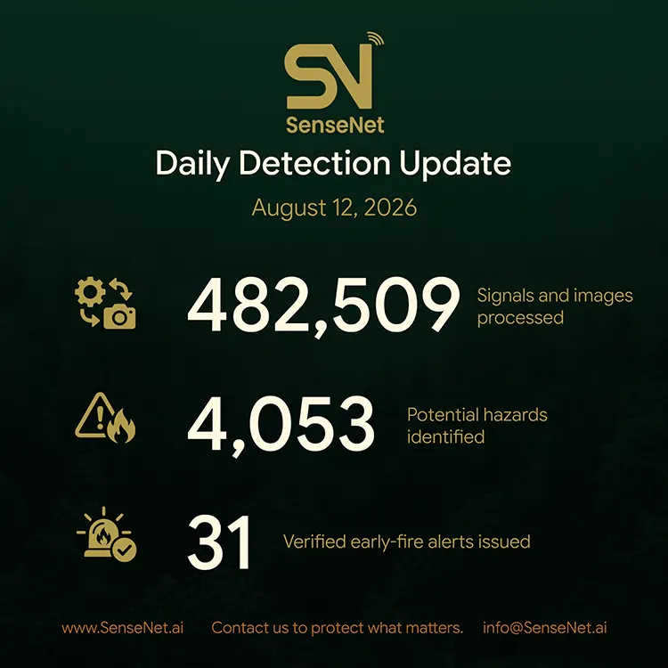 wildfire detection daily update