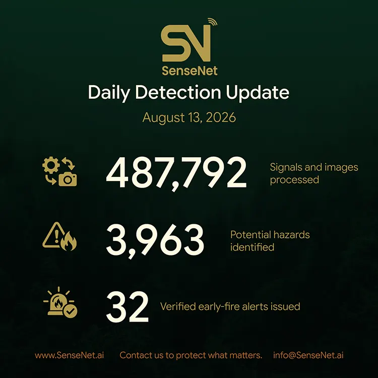 wildfire detection daily update - August 13, 2026