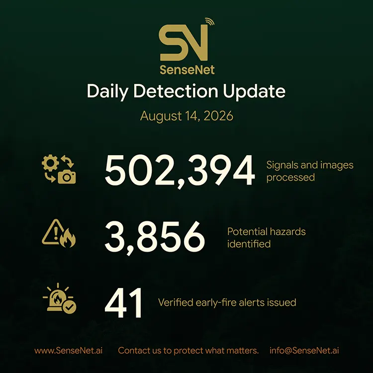 Wildfire Detection Daily Update