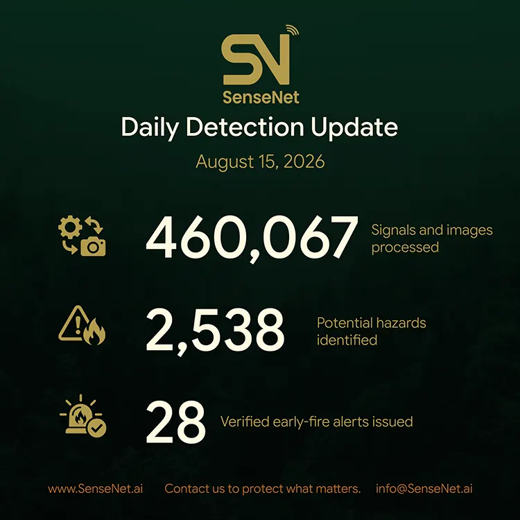 Wildfire Detection Daily Update