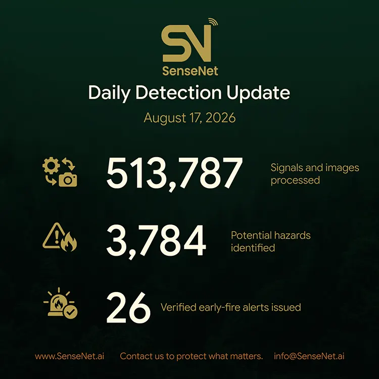 Wildfire Detection Daily update