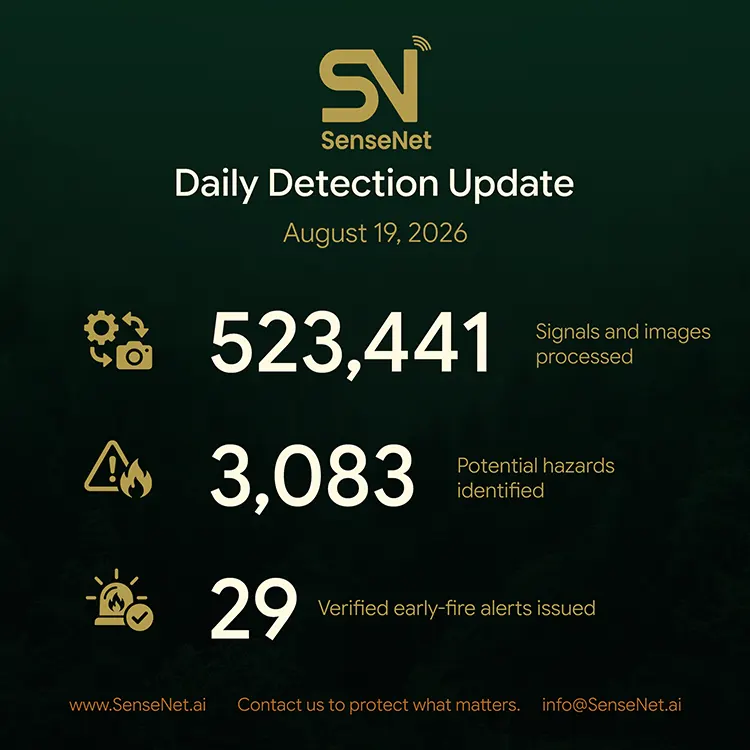 Wildfire Detection Daily Update