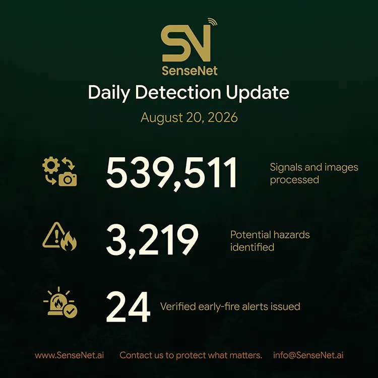 Wildfire Detection Daily Update