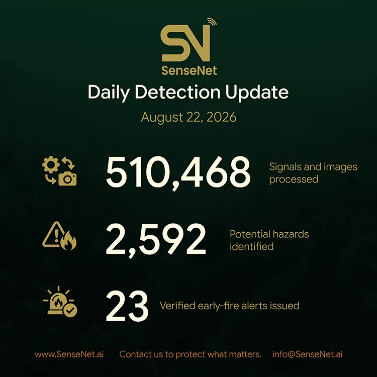 wildfire detection daily update