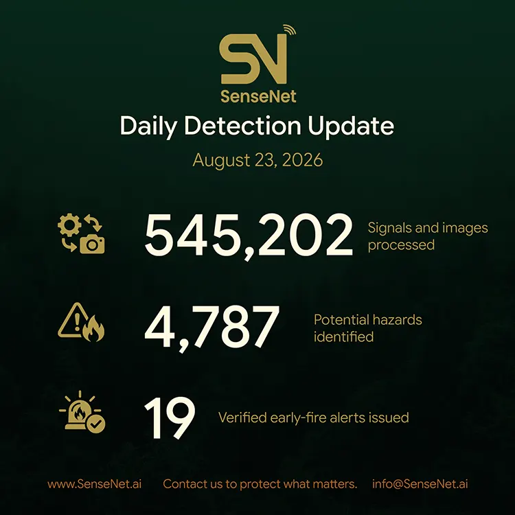 wildfire detection daily update