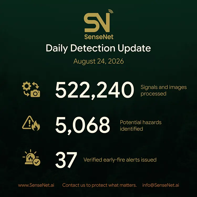 wildfire detection daily update