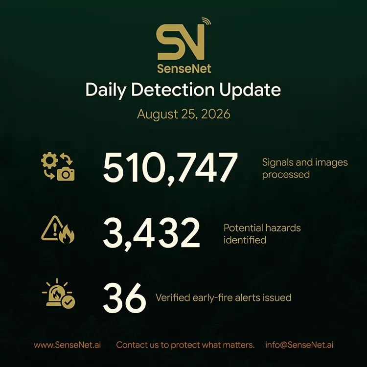 wildfire detection daily update