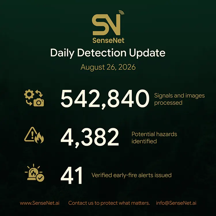 wildfire detection daily update