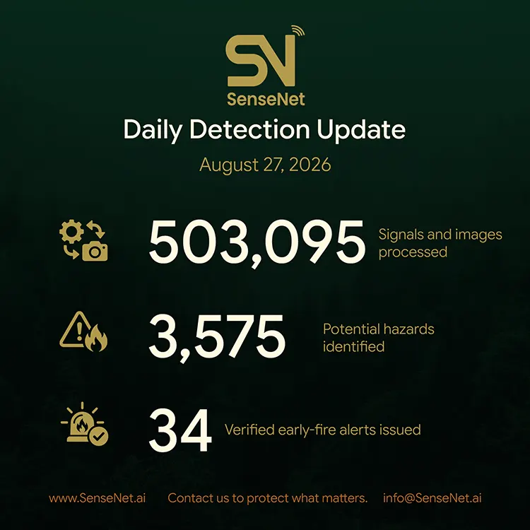 Wildfire detection daily update