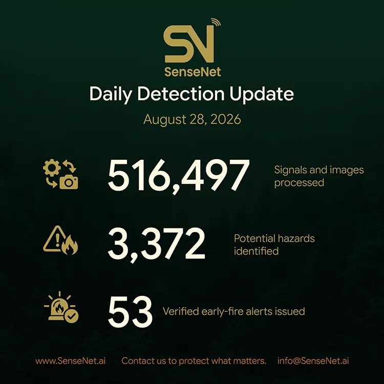 wildfire detection daily update 