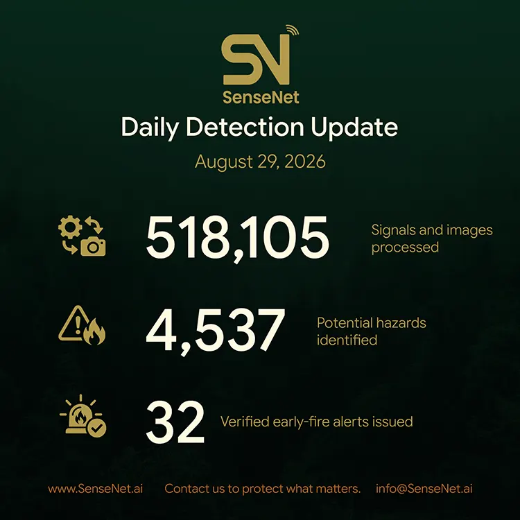 wildfire detection daily update