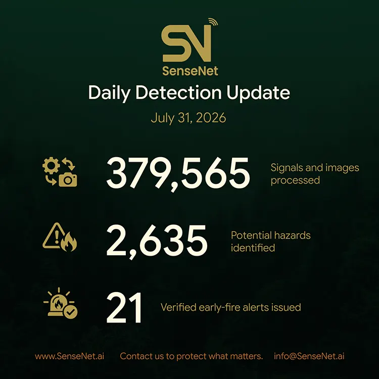Daily detection update numbers