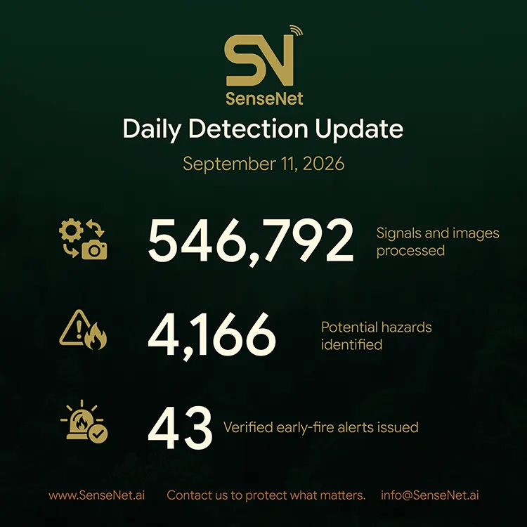wildfire detection daily update