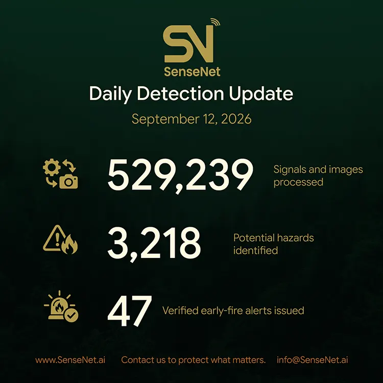 wildfire detection daily update