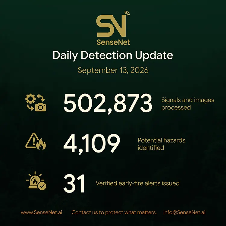 wildfire detection daily update