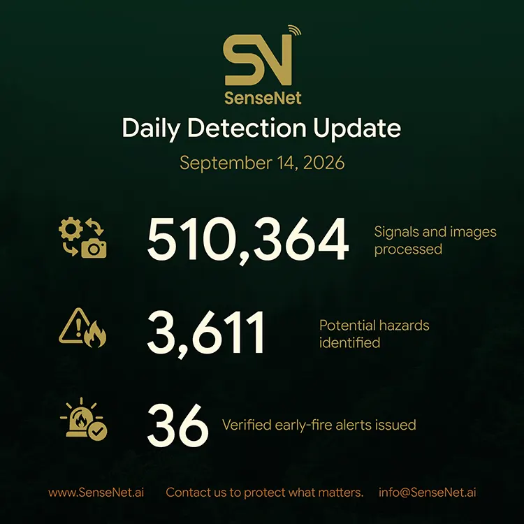 wildfire detection daily update