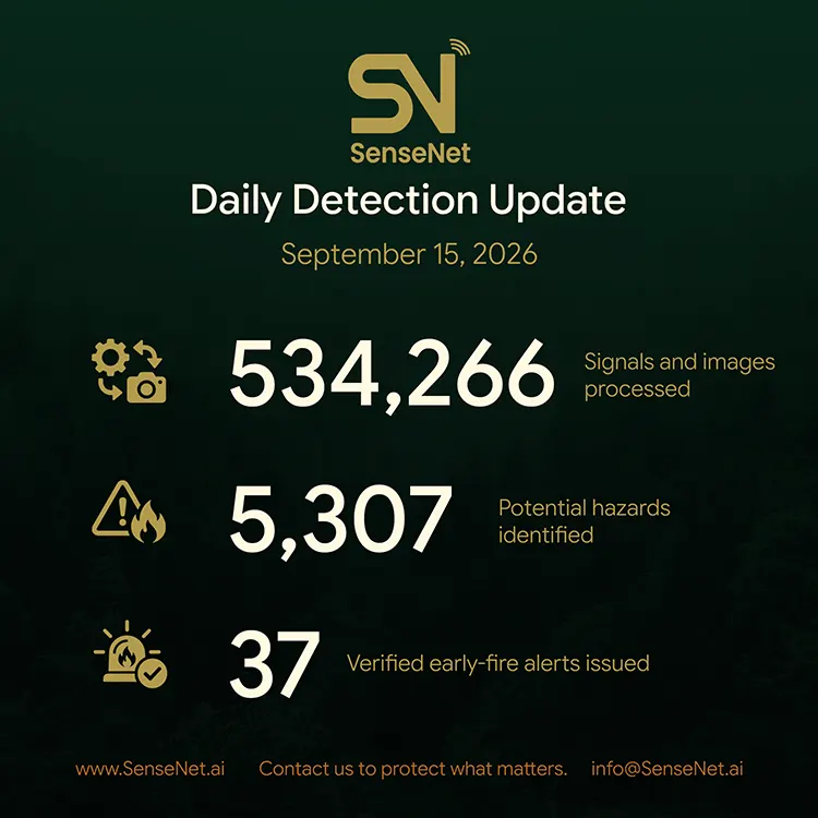 wildfire detection daily update