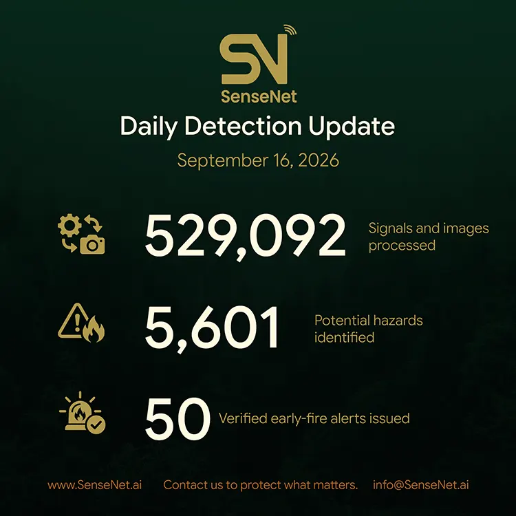 wildfire detection daily update