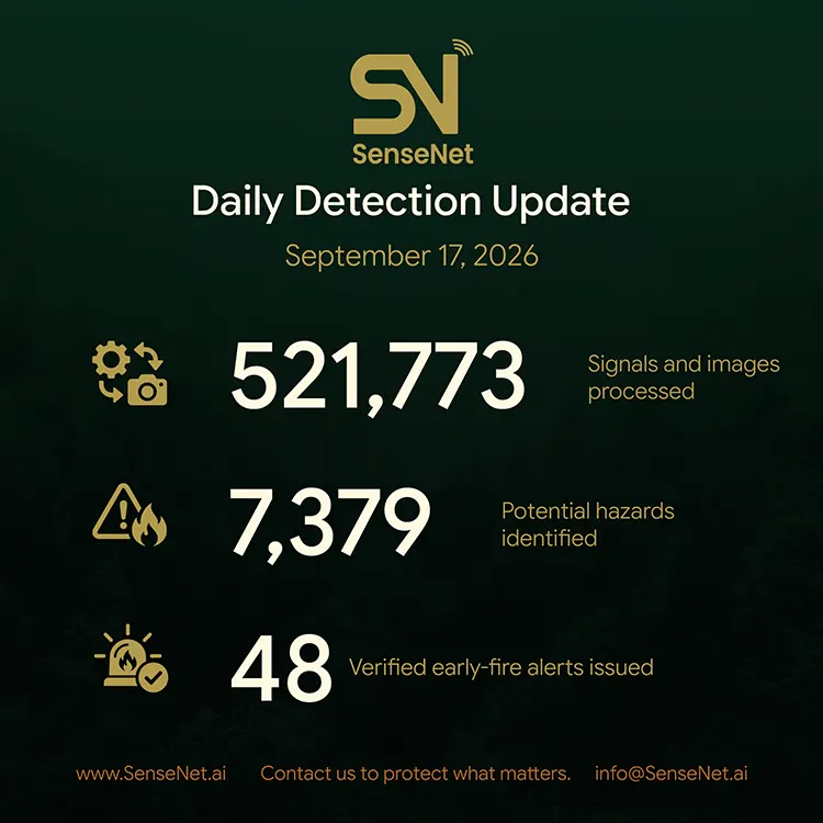 wildfire detection daily update