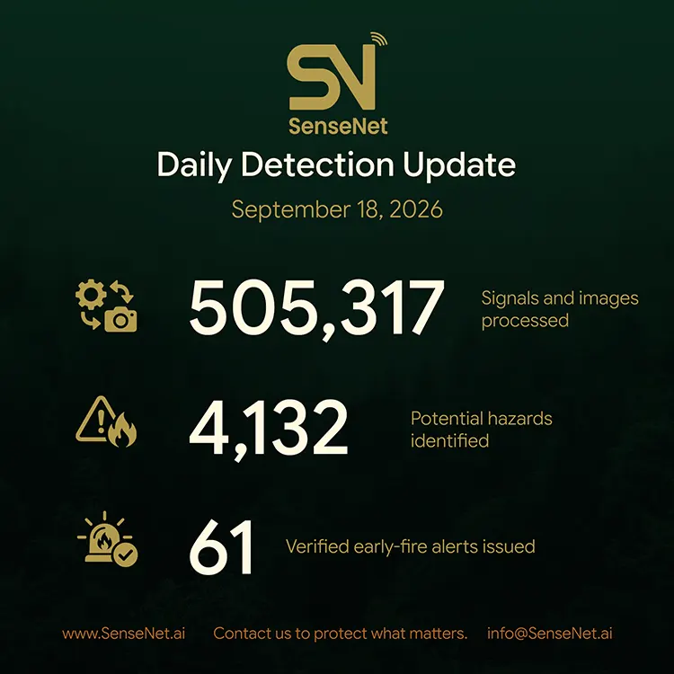 wildfire detection daily update