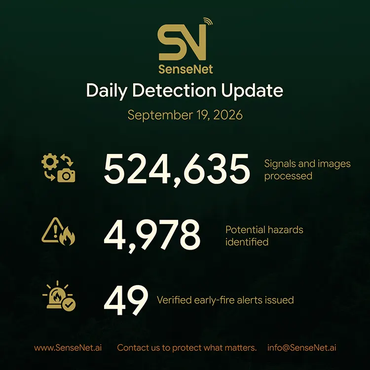 wildfire detection daily update