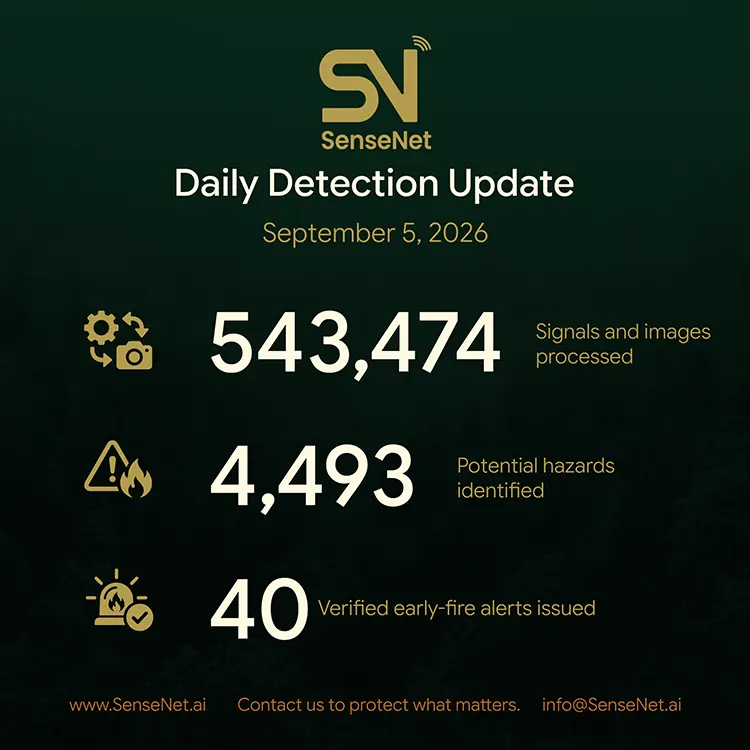 Fast Detectin Wildfire Detection Daily Update - September 5, 2026